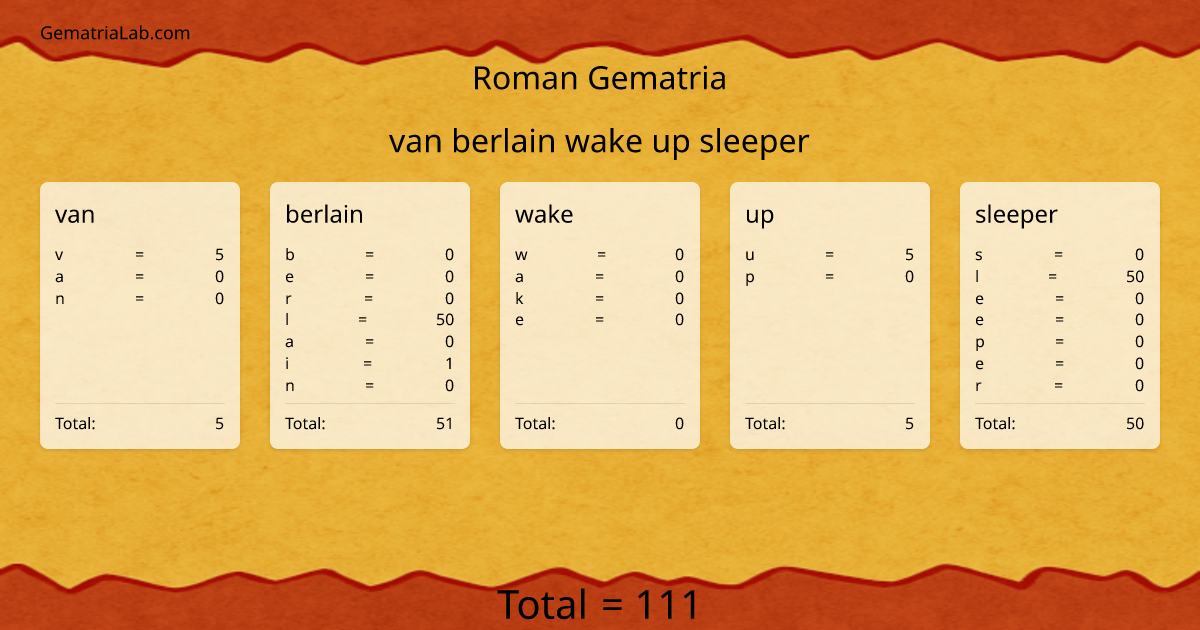 van berlain wake up sleeper in roman Gematria